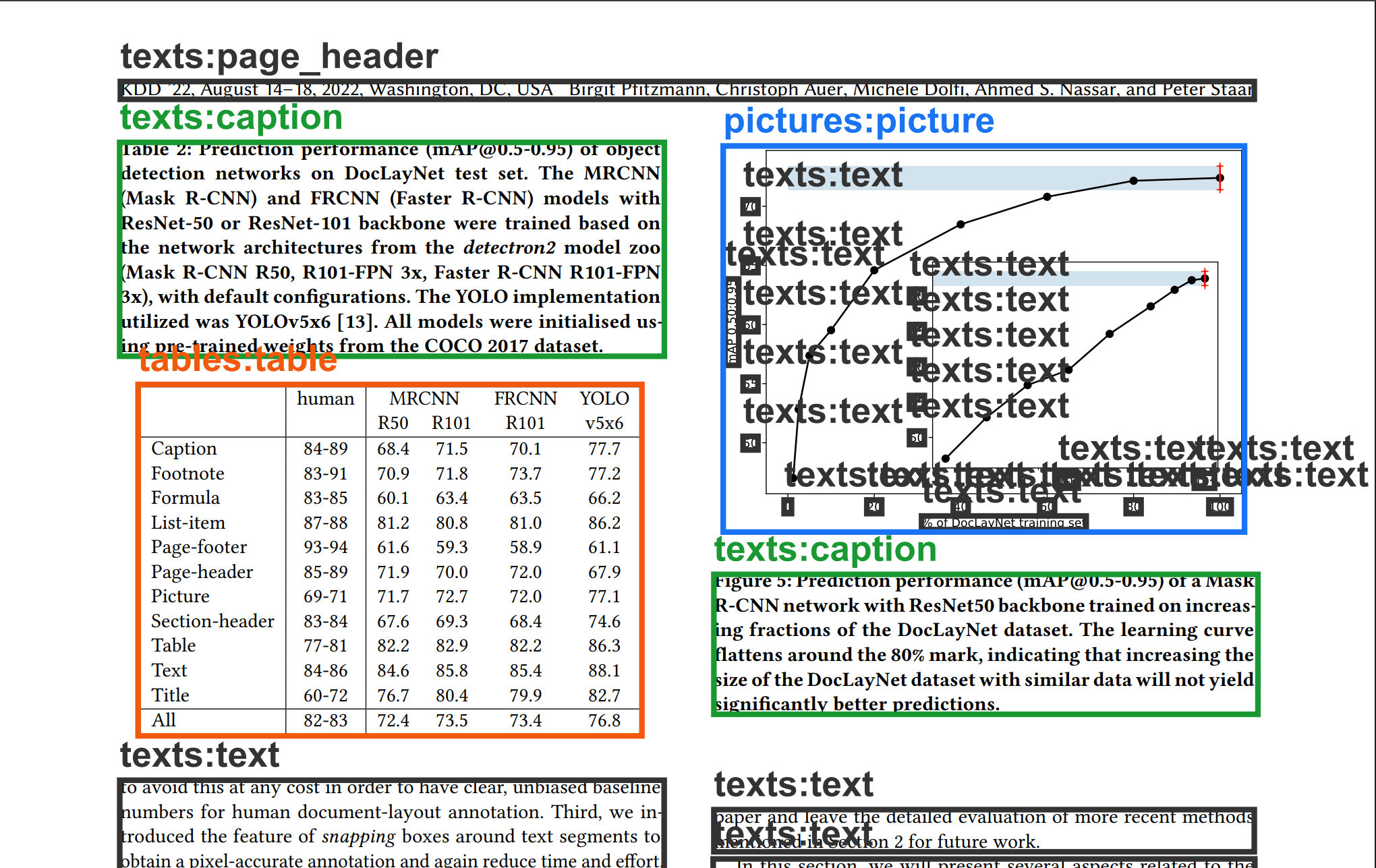 Document Intelligence Lab outlined PDF layout preview showing detected document regions.
